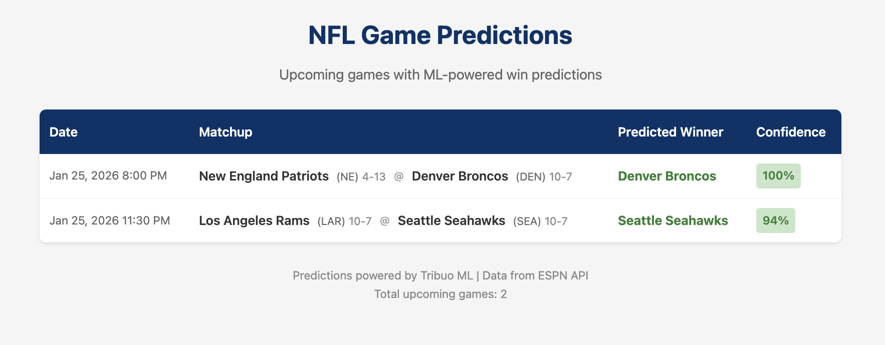 NFL Game Predictor showing Conference Championship predictions