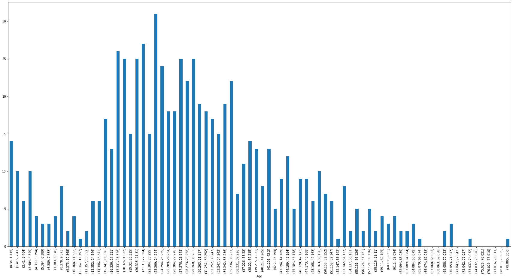 Grafik for Titanic age data (big size)