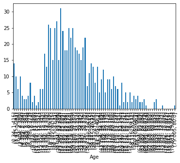 Grafik for Titanic age data (small size)